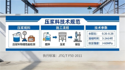 辽阳本地工厂讲解：说一遍公路压浆料和铁路压浆料的区别