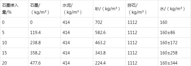 辽阳防静电水泥砂浆怎么做(附配比及施工方法)